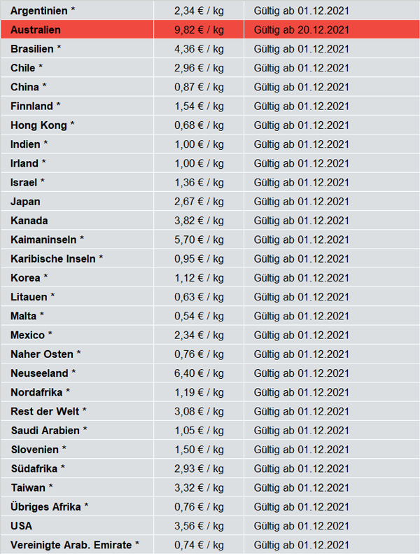 DE_Surcharges_20-12-21
