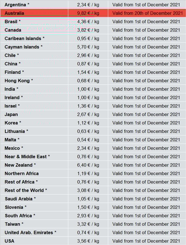 DE_Surcharges_20-12-21_EN