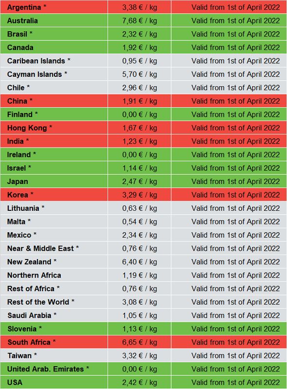 Surcharges_04-22_EN
