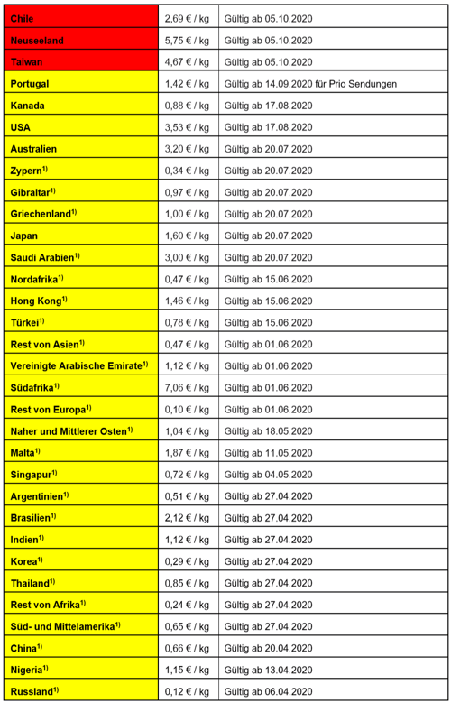 Surcharges_05.10.2020