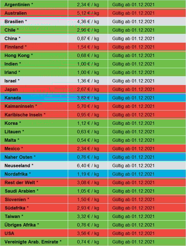 Surcharges_12-21_DE