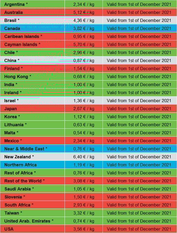 Surcharges_12-21_EN
